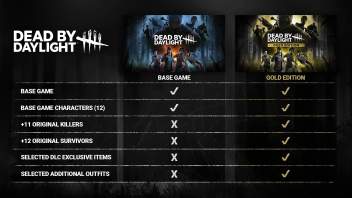 Dead by Daylight Gold Edition – kompletna edycja horroru na Steam