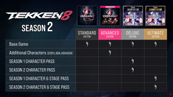 TEKKEN 8 Advanced Edition na Steam – dodatkowi bohaterowie w pakiecie