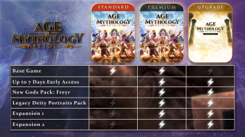 Age of Mythology Retold Edycja Premium PC STEAM KLUCZ PL
